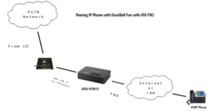 Make DoorBell Fon as a SIP Doorbell